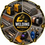 welding